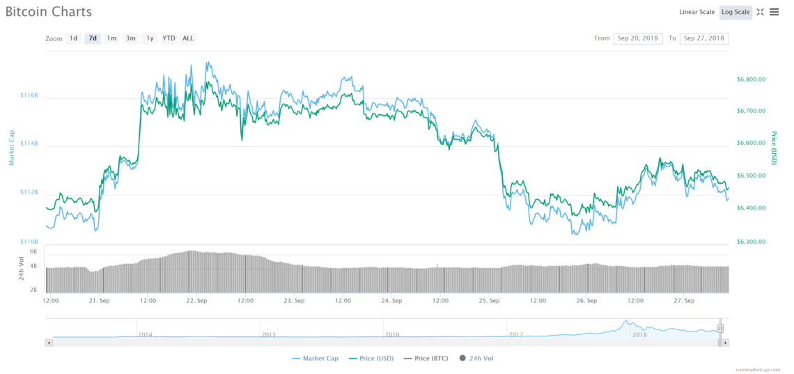 BTC