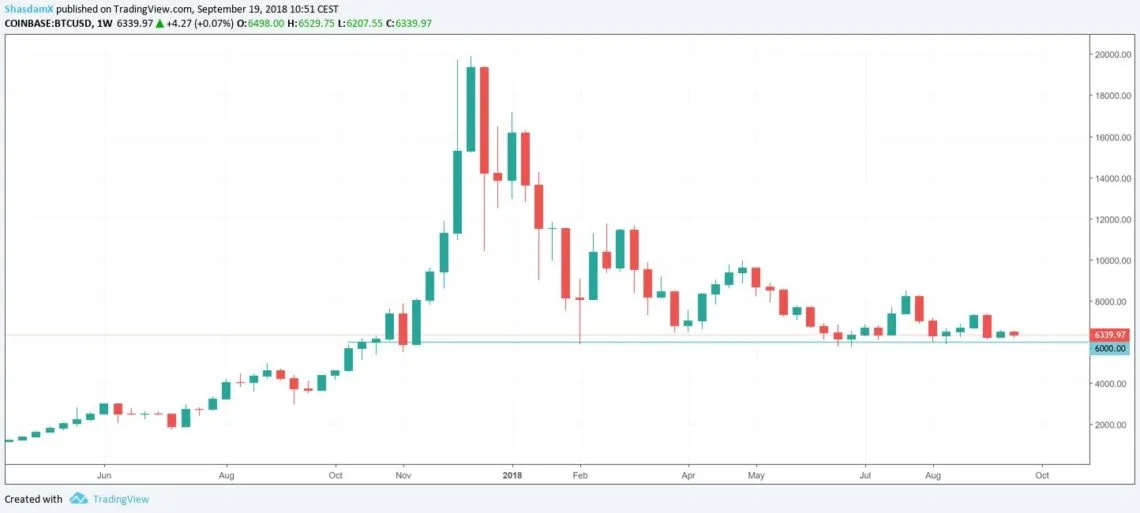 BTC
