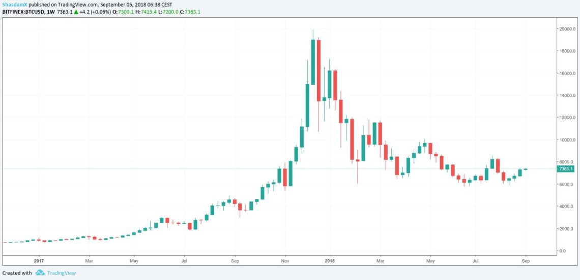 BTC