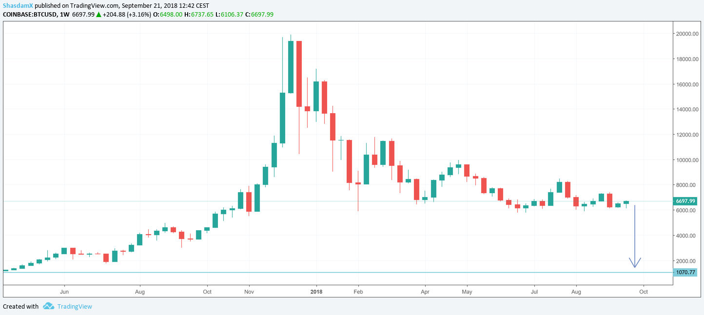 BTC