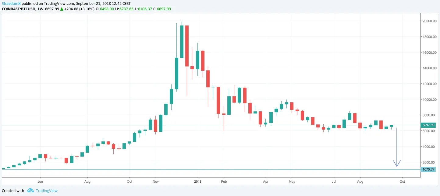 BTC