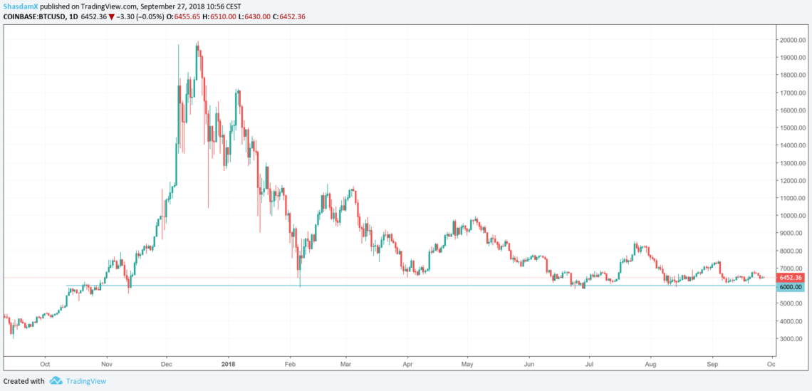 BTC