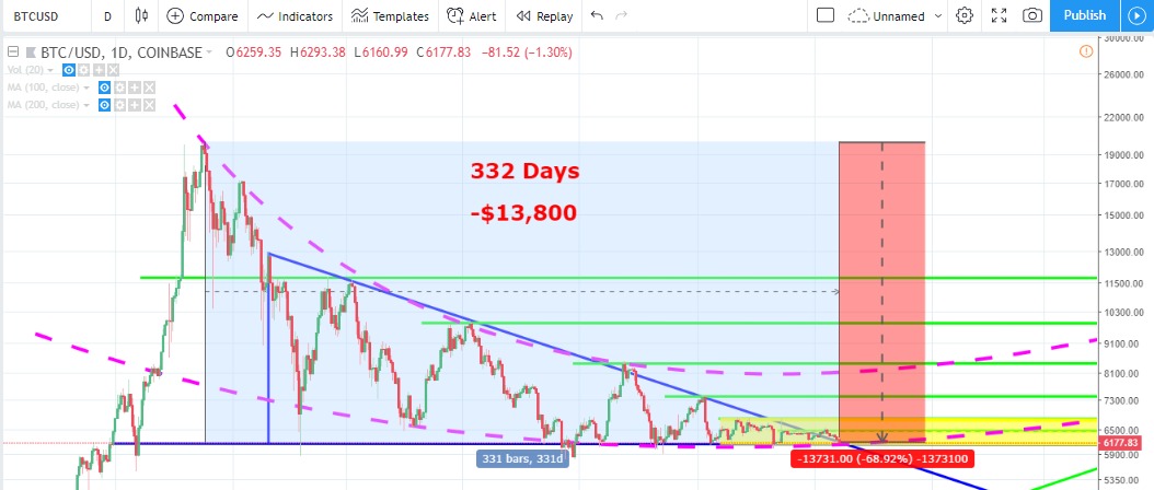 BTC