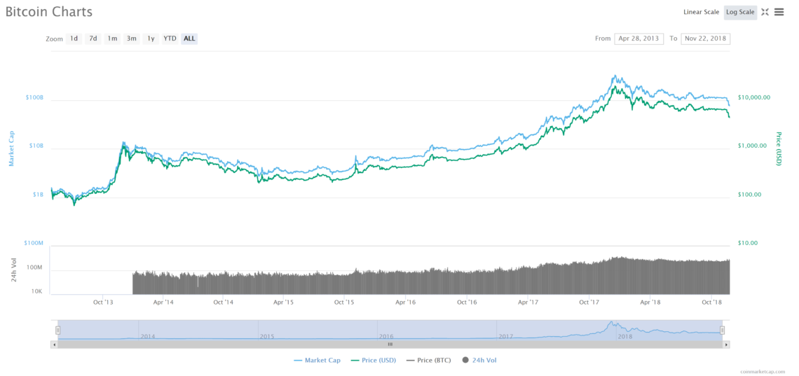 Bitcoin (BTC)