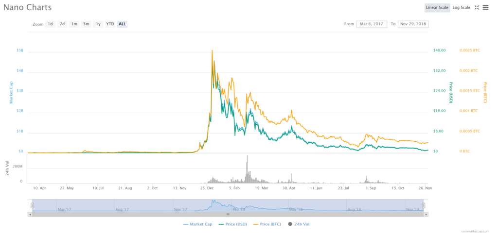 btc nano market trading bitcoin untug