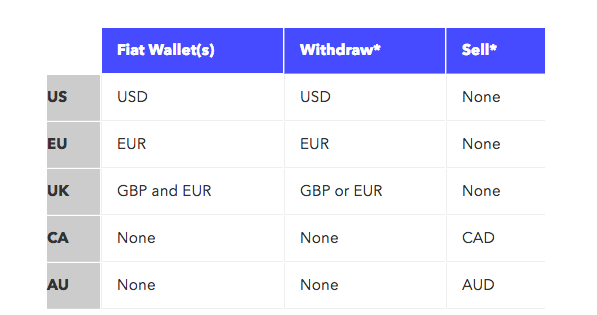 Coinbase