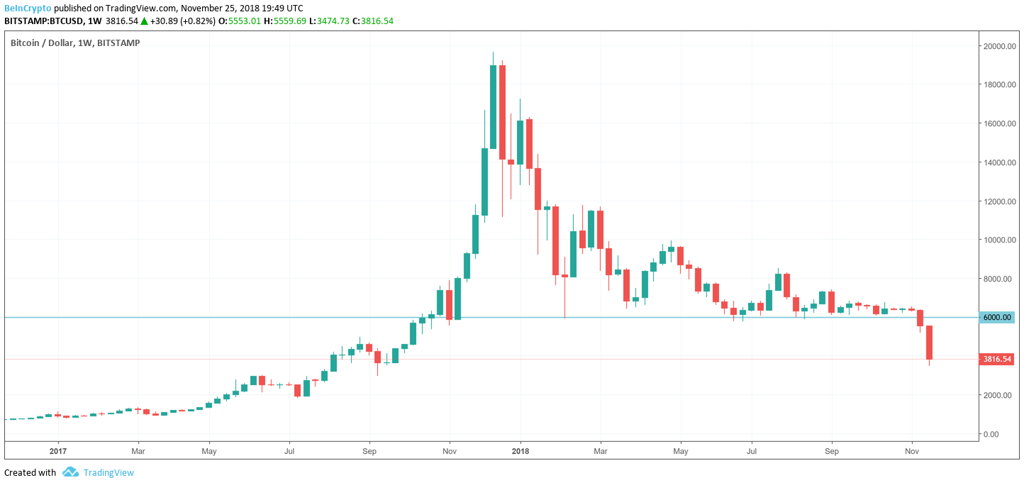 Bitcoin (BTC)