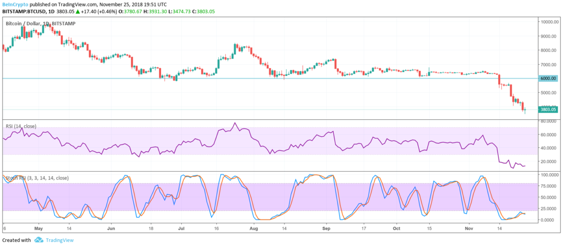 Bitcoin (BTC)