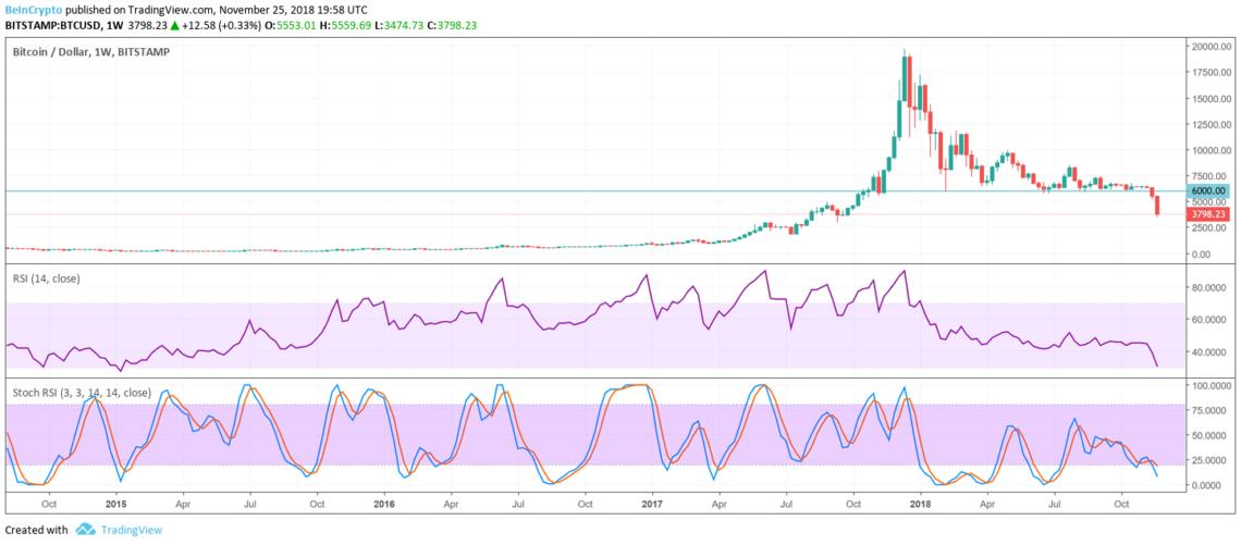Bitcoin (BTC)