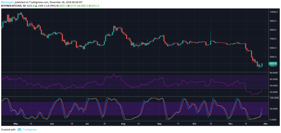 Bitcoin (BTC)