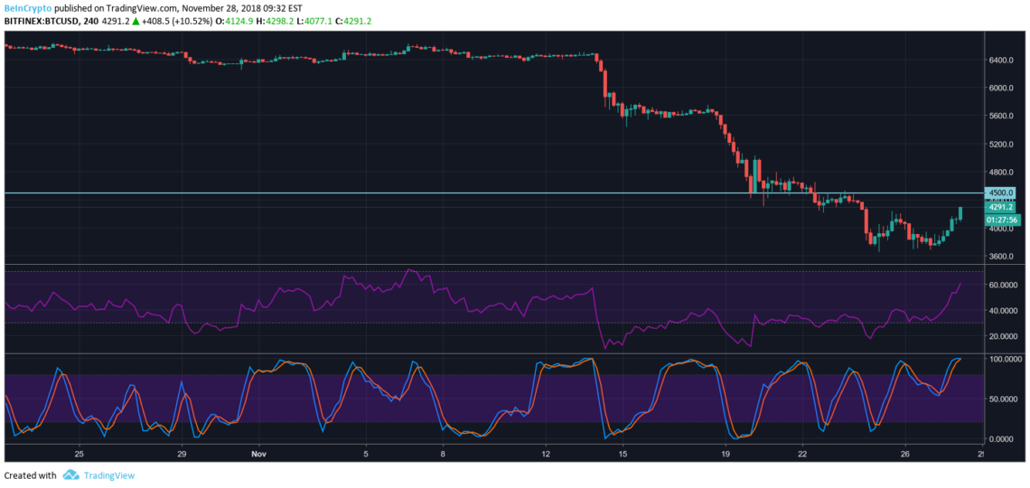 Bitcoin (BTC)