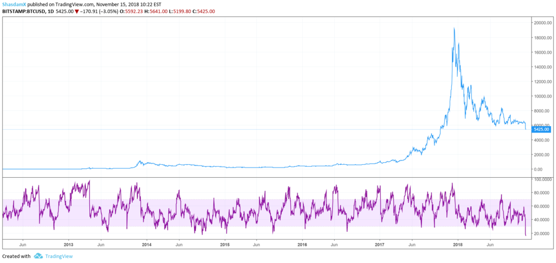 Bitcoin drop