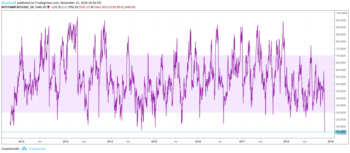 Bitcoin drop