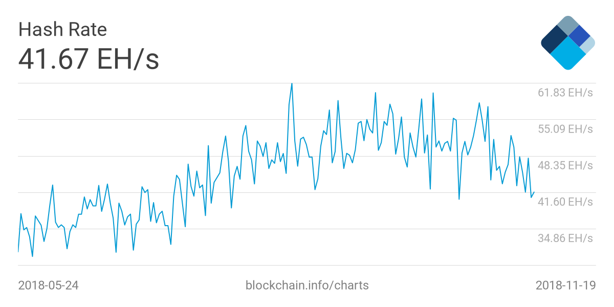 Backlogged btc transactions 10x cryptocurrency