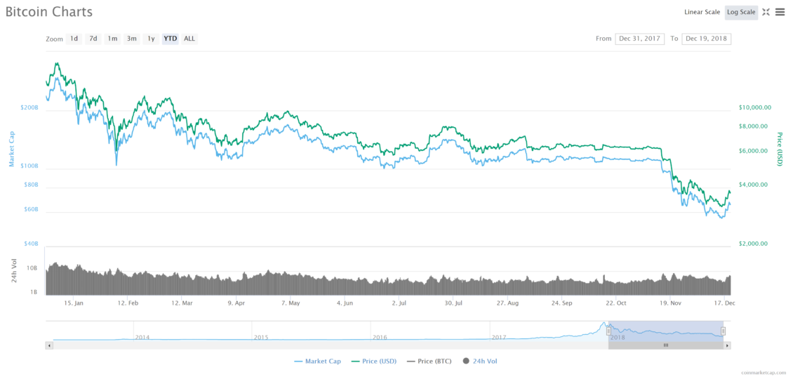 BTCUSD