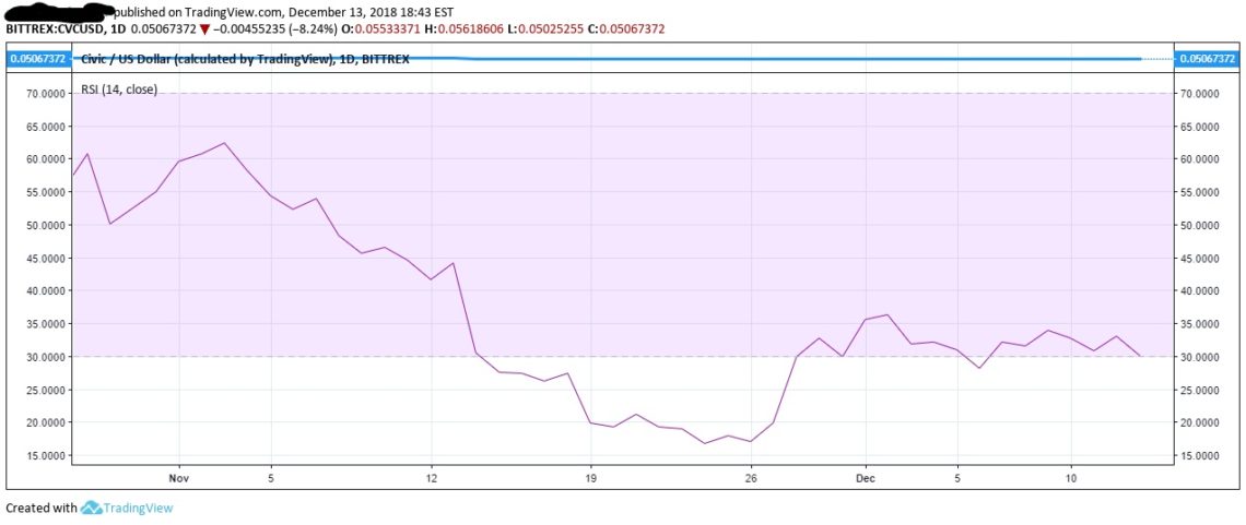 CVC Limited RSI range