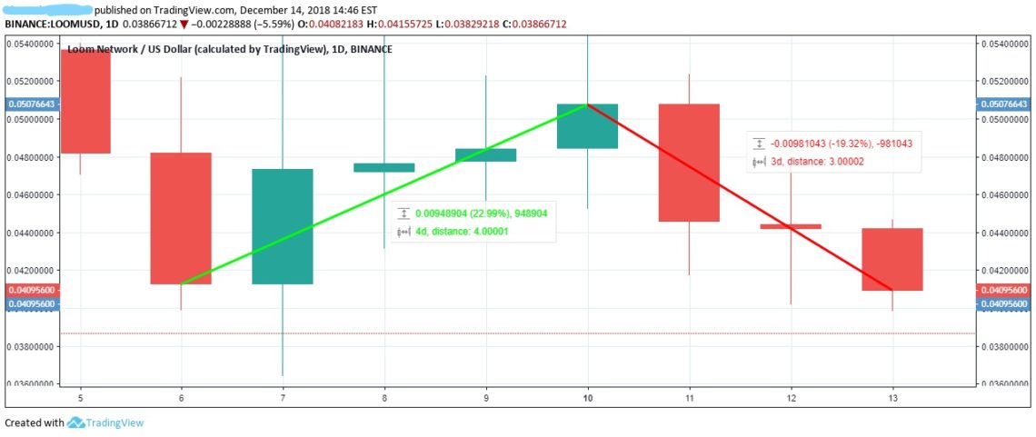 LOOM Coinbase Pro bump and dump