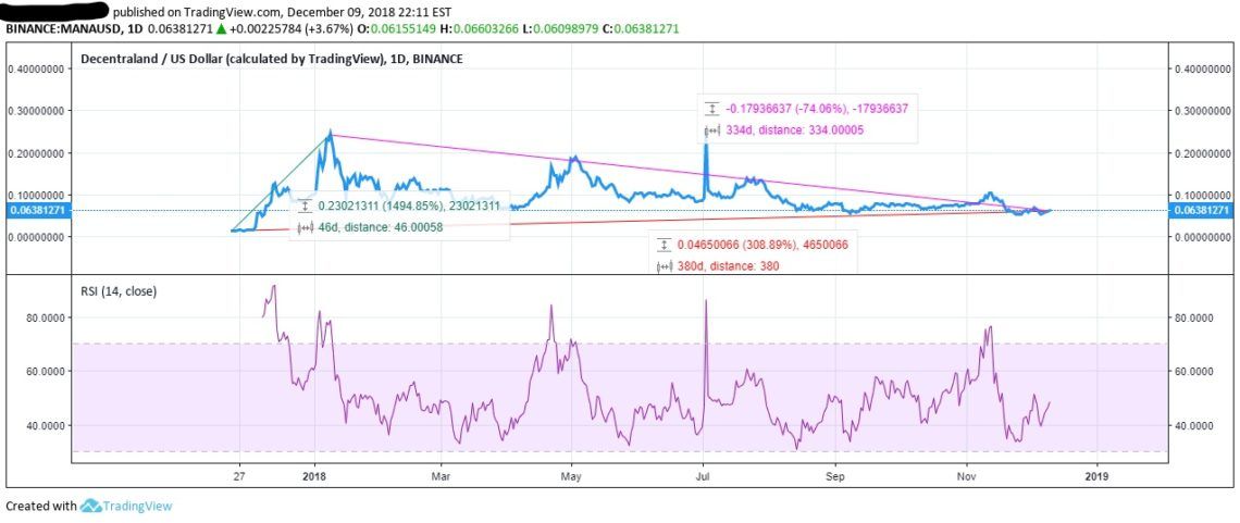 MANA RSI