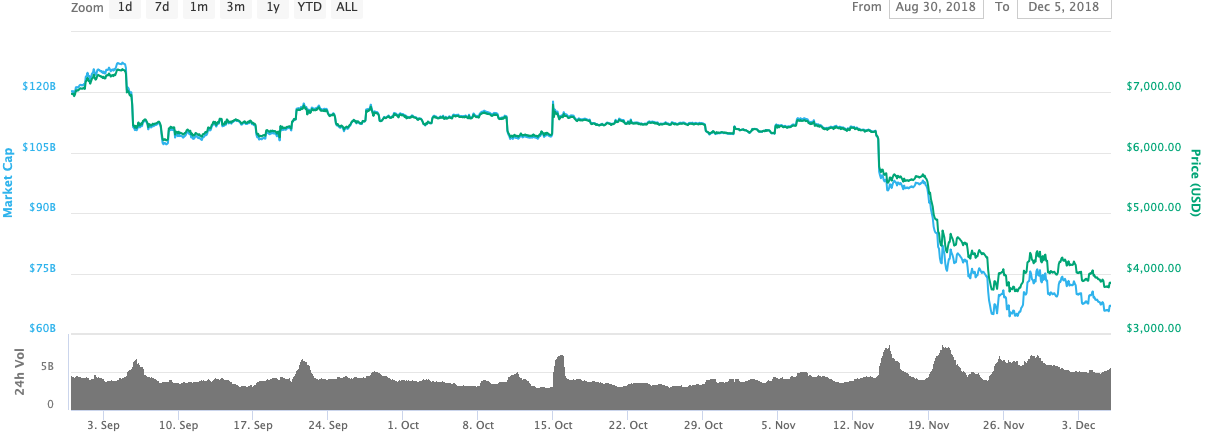 BTC