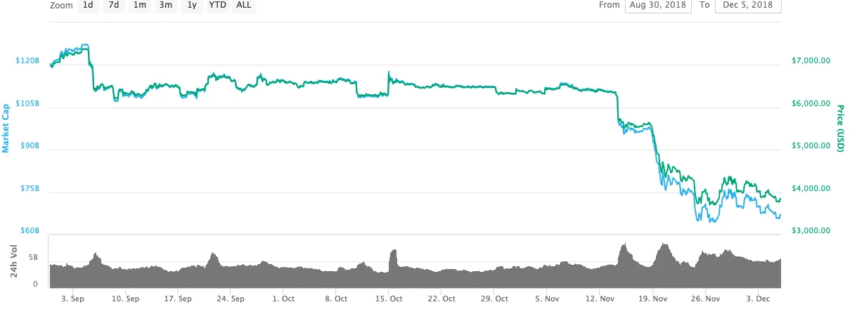 BTC