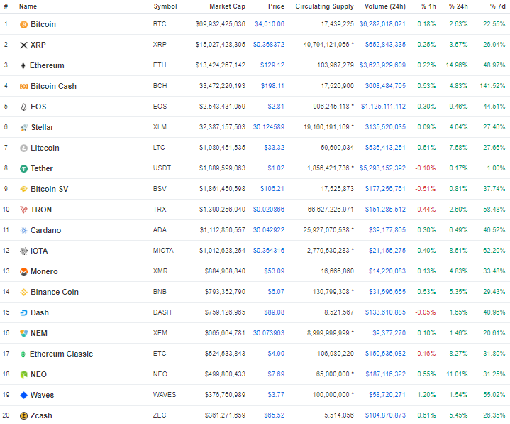 Market Cap Dec 23
