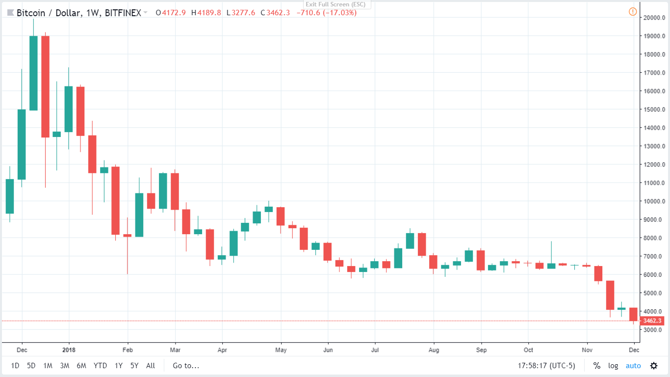 BTC