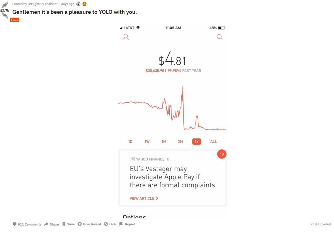 Wrecked Option Trading Account Chart From $30K to 0