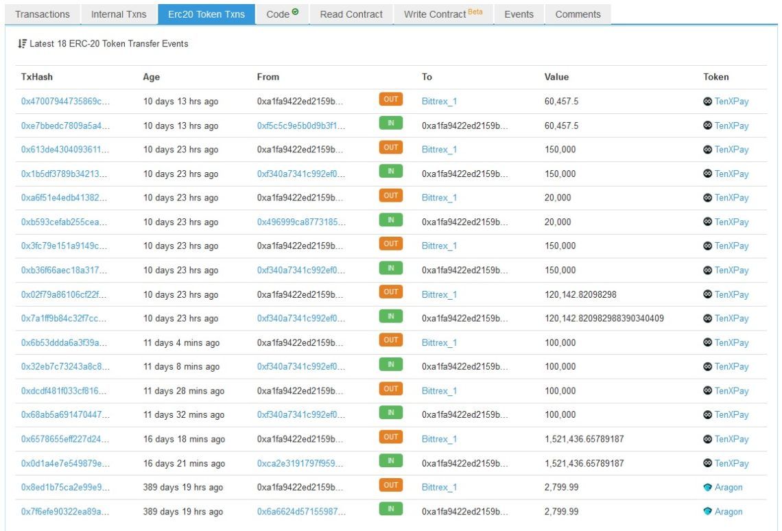 Ethereum Wallet PAY Whale Dump To Bittrex