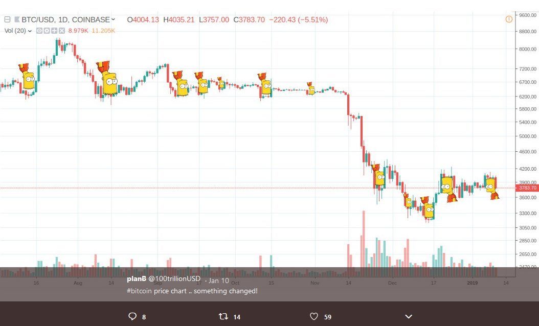 BTCUSD Daily Price Chart Bart Patterns