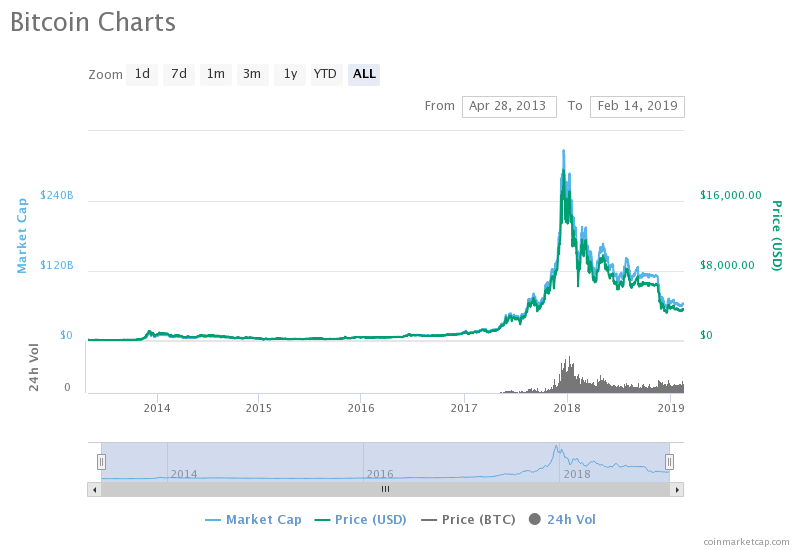 bitcoin price