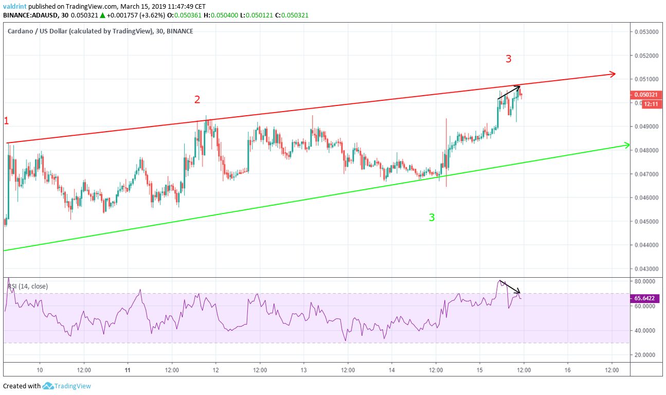 ADA Ascending Wedge