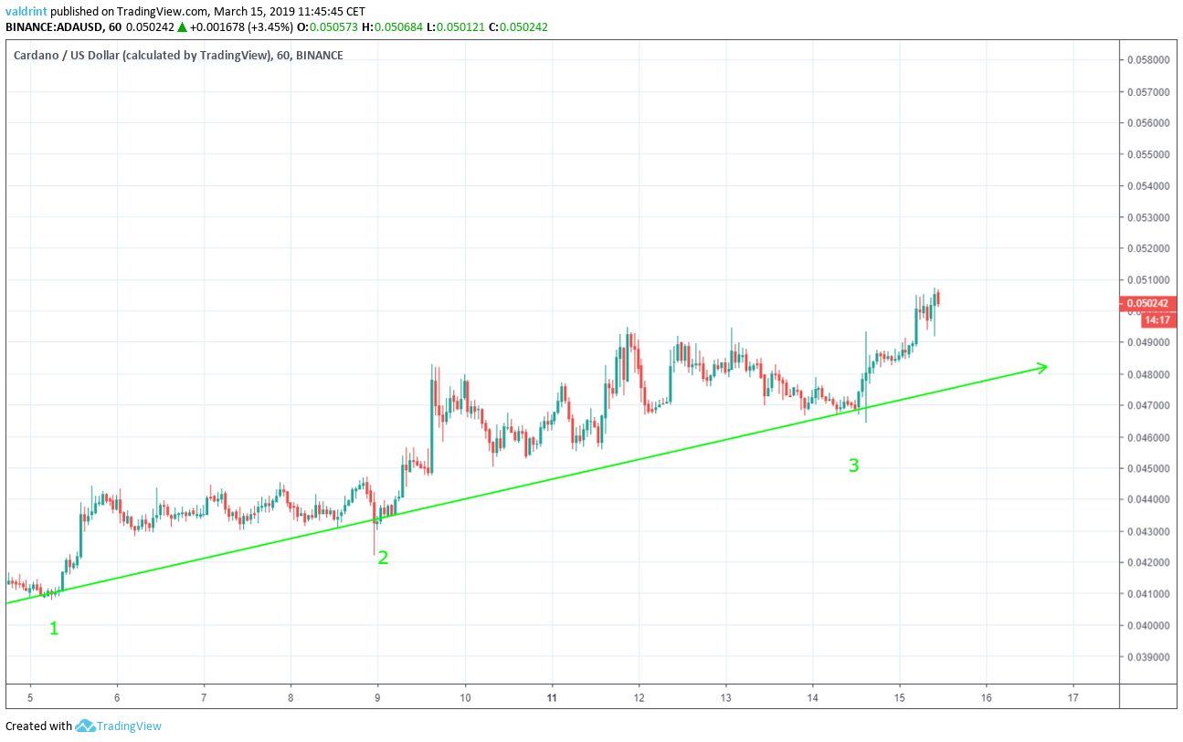 ADA Ascending Support