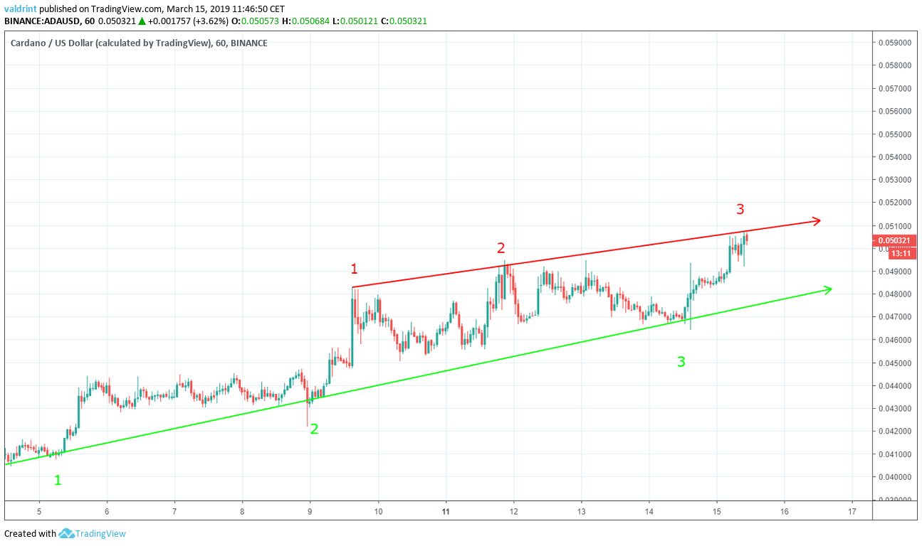 ADA Ascending Wedge
