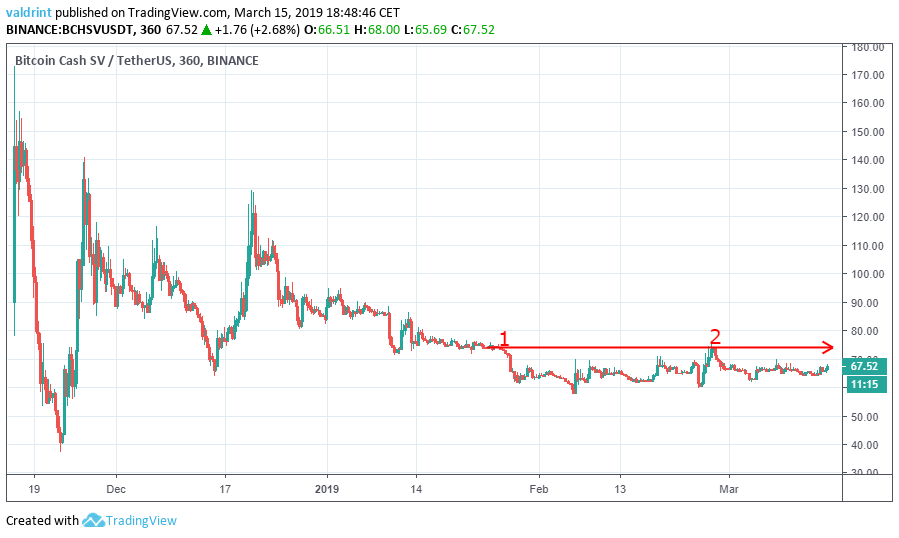 BCHSV Resistance
