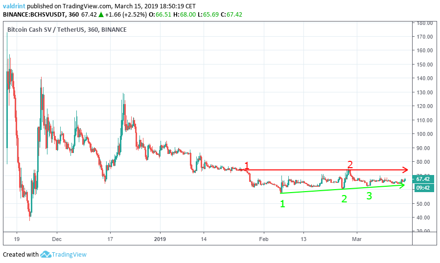 BCHSV Triangle