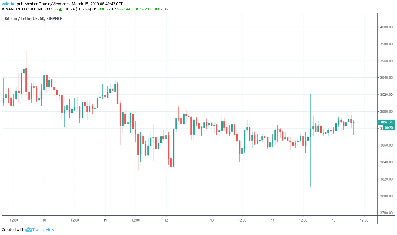 Bitcoin Price Outlook
