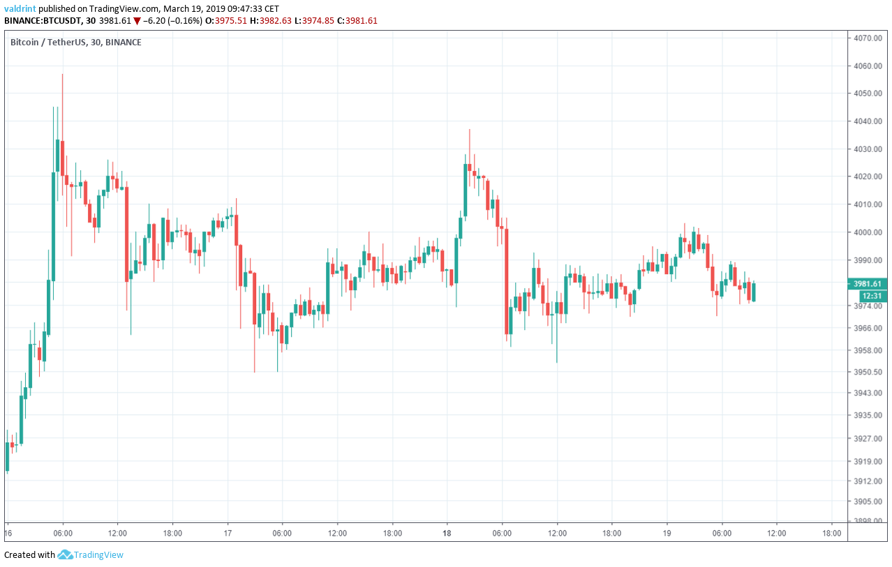 BTC Market Outlook