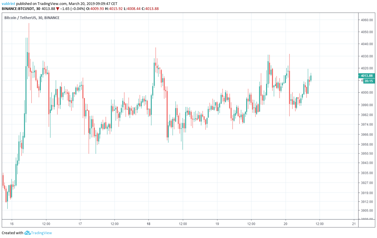 Bitcoin Market Outlook