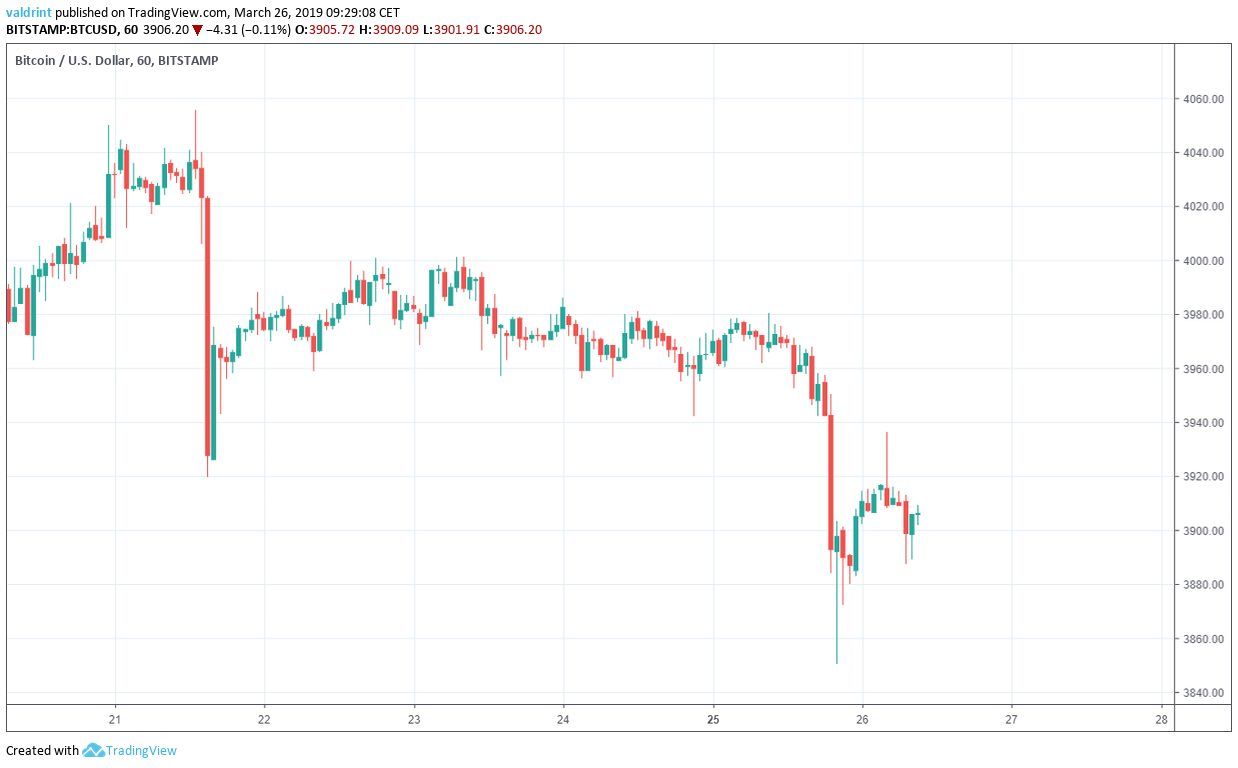 Bitcoin Outlook