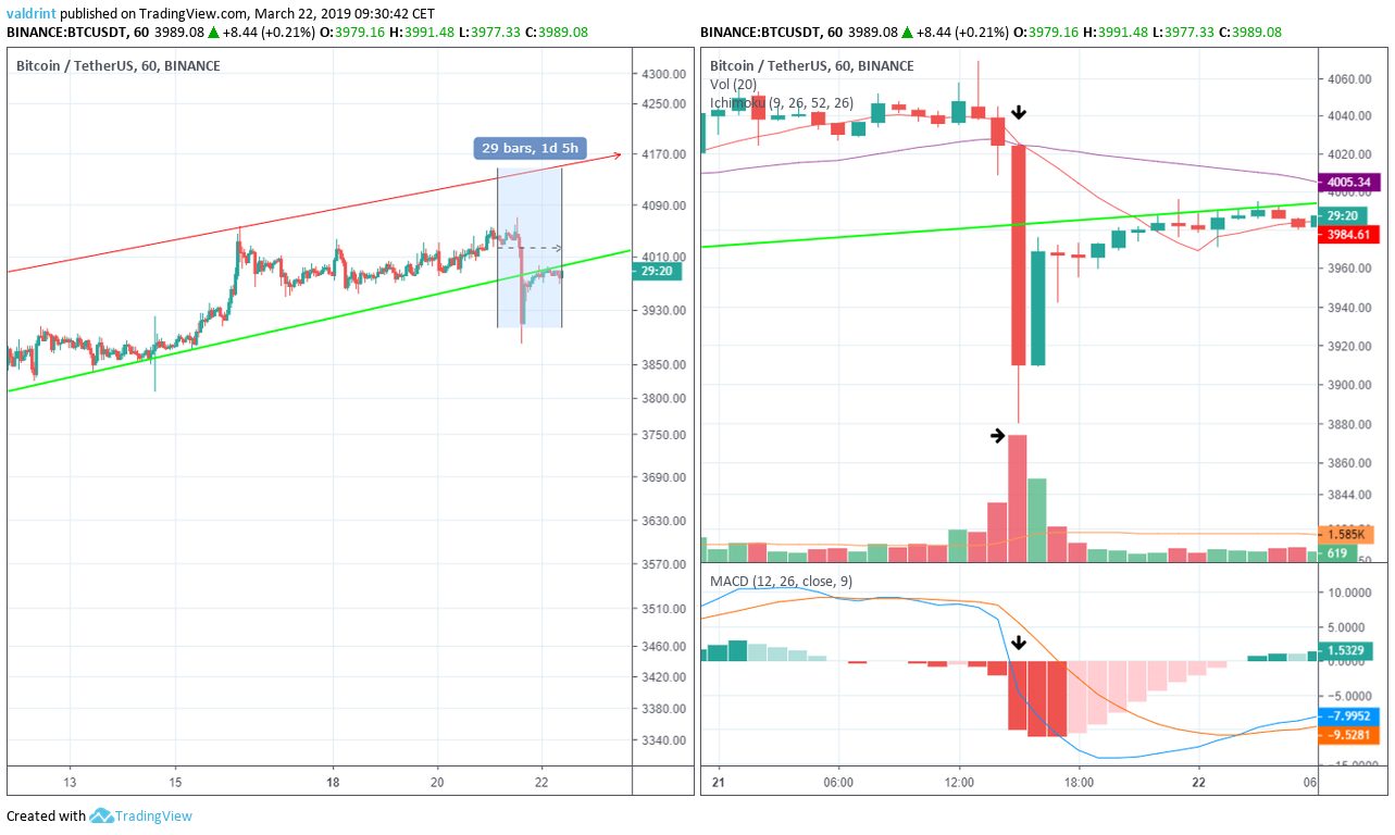 Bitcoin Breakdown