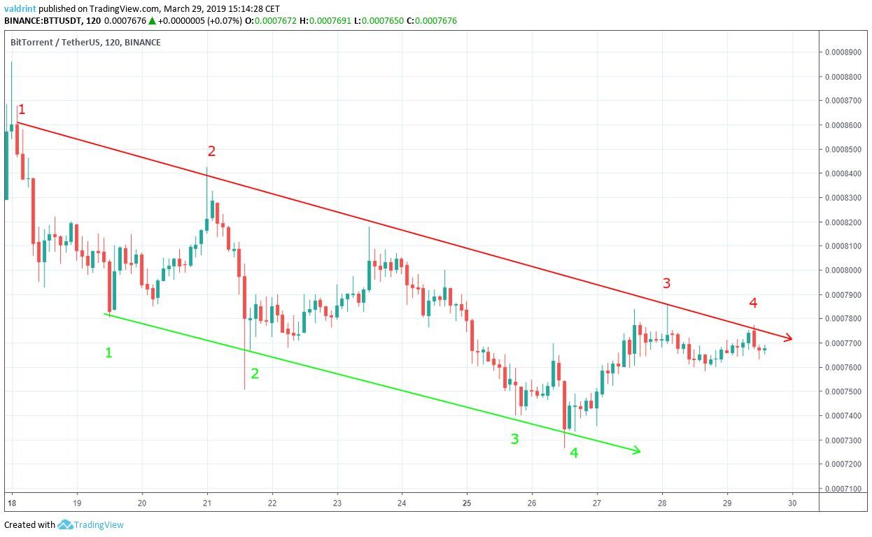 BTT Descending Resistance