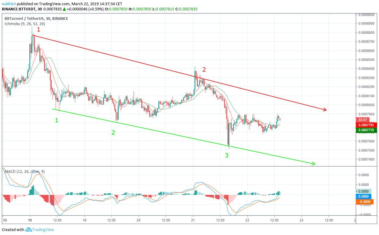 BTT Signal