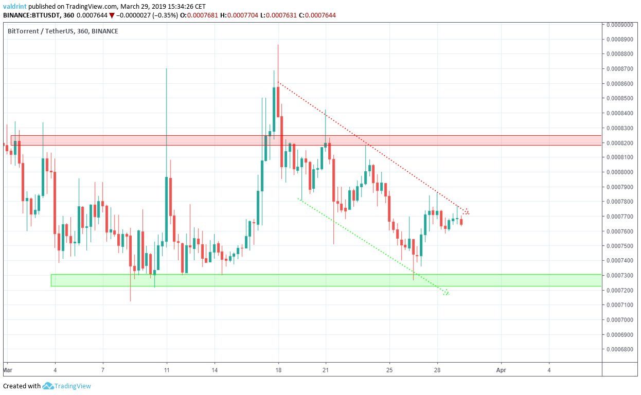 BTT Reversal