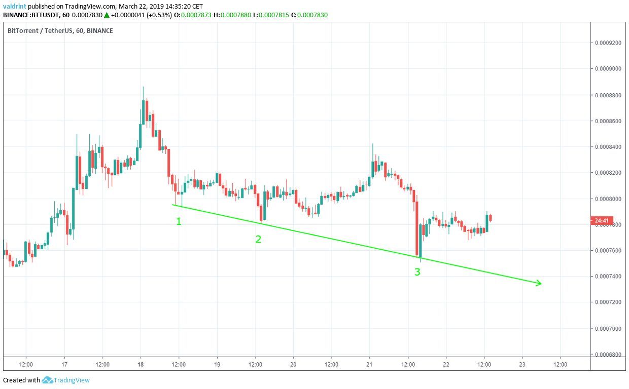 BTT Descending Support
