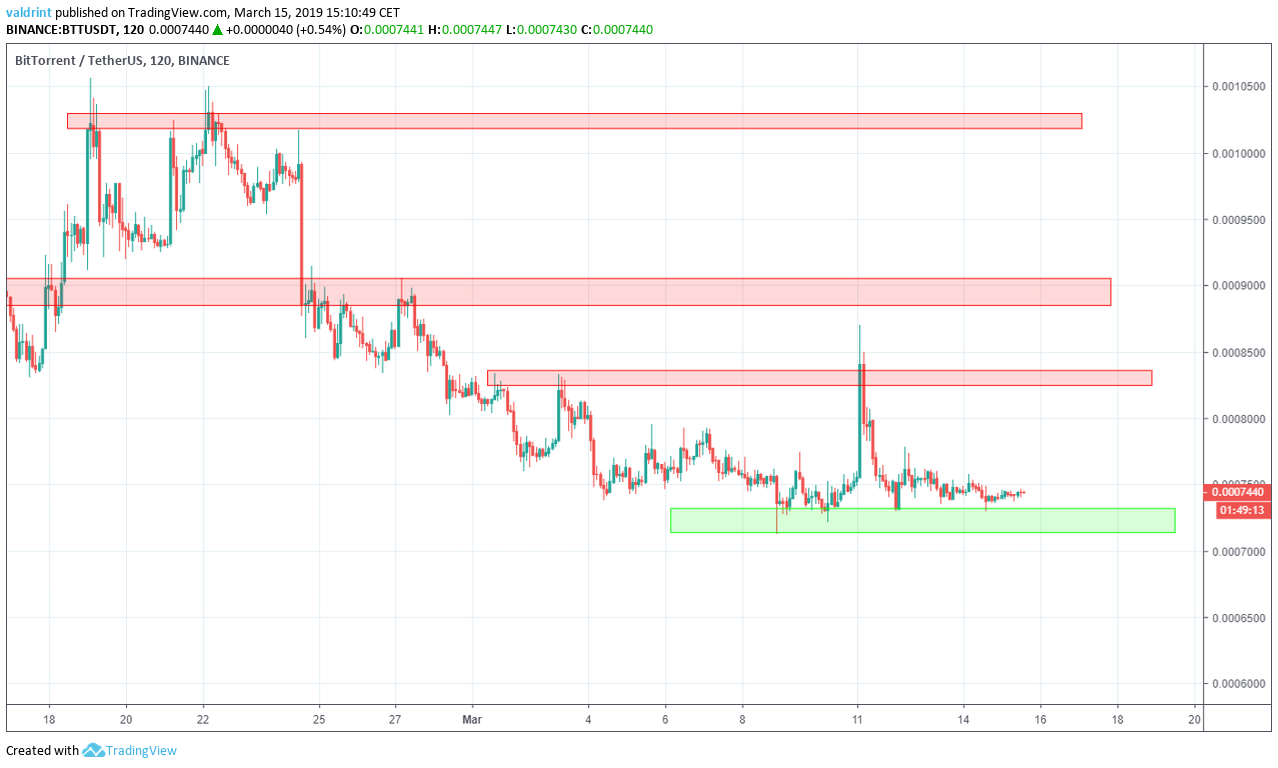 BTT Reversal Areas