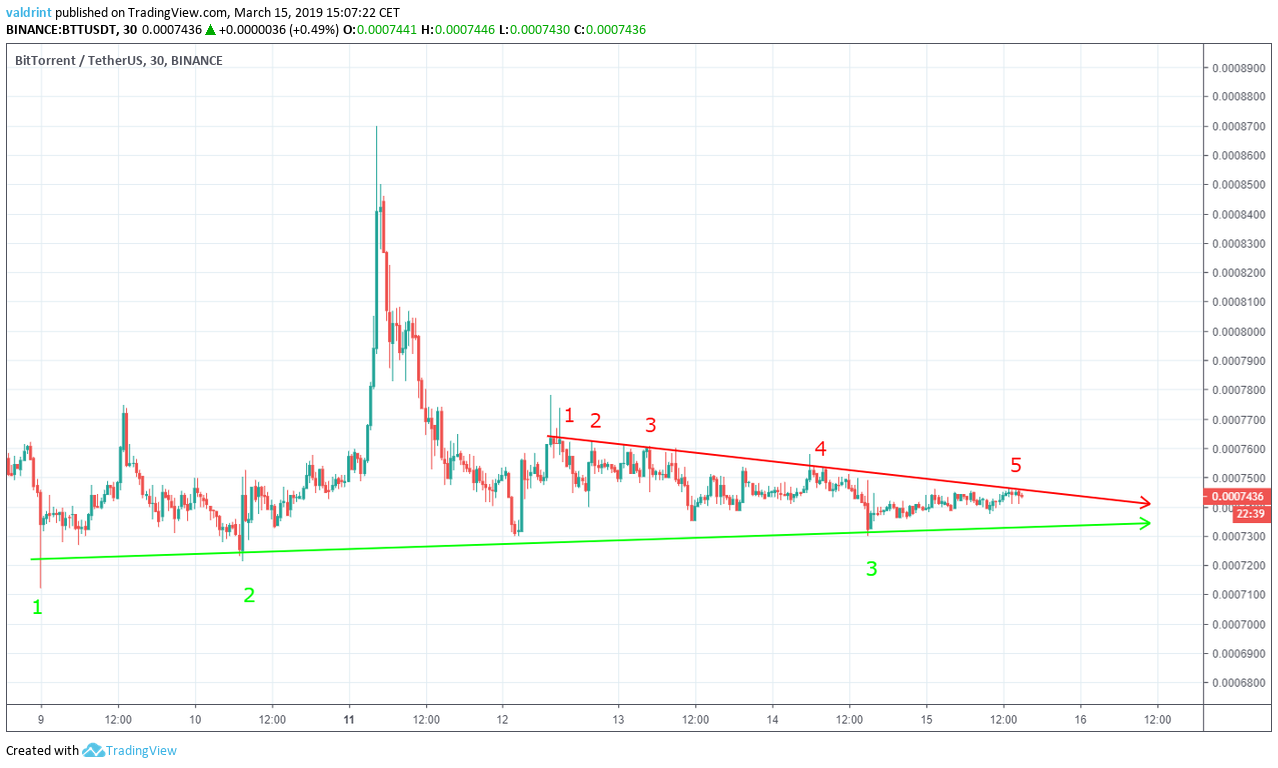 BTT Triangle