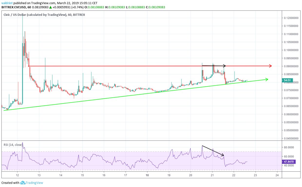 CVC Divergence