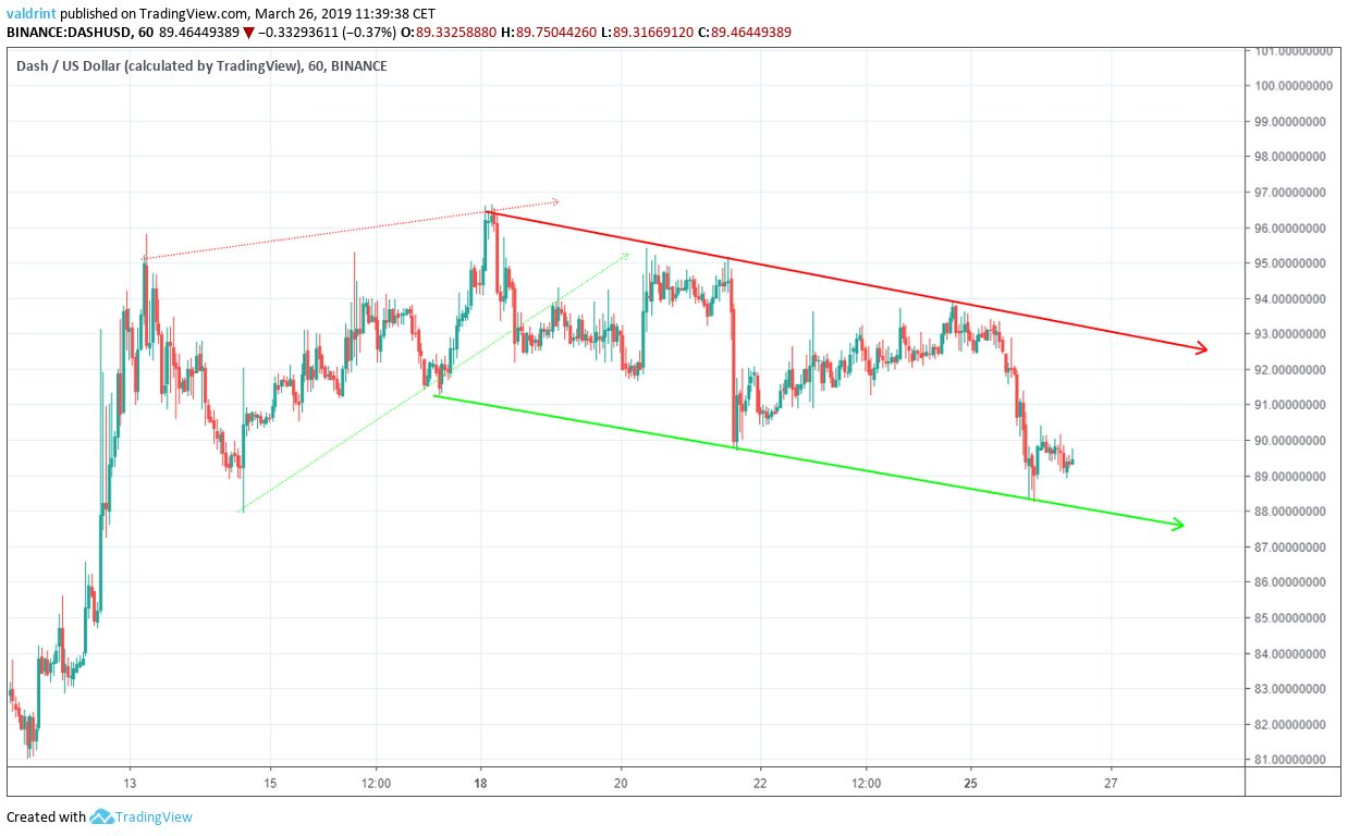 DASH Ascending Wedge