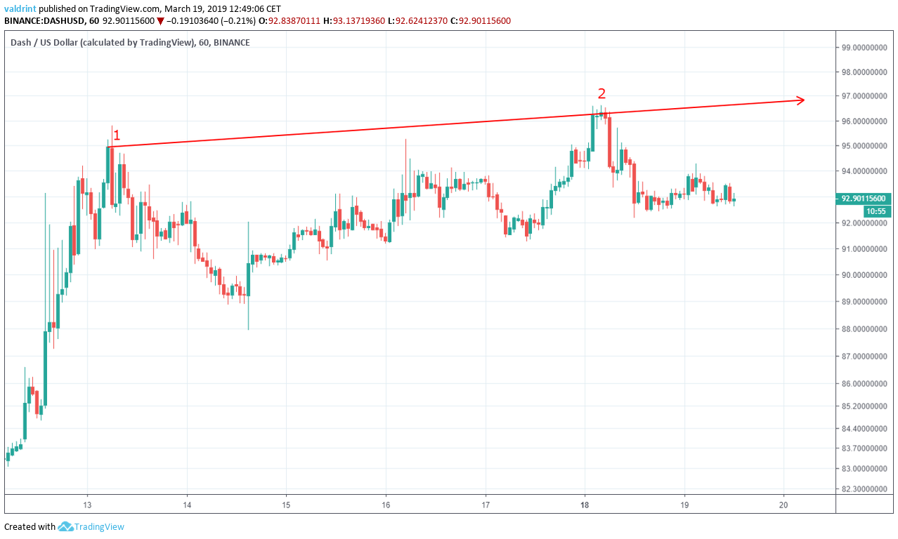 DASH Resistance