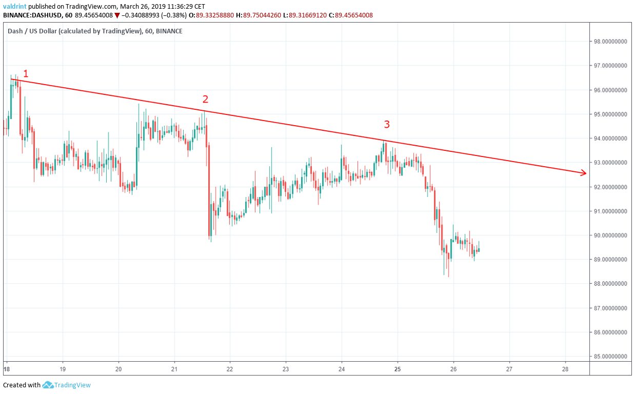 DASH Resistance